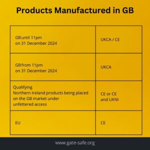 CE UKCA Products Manufactured in GB