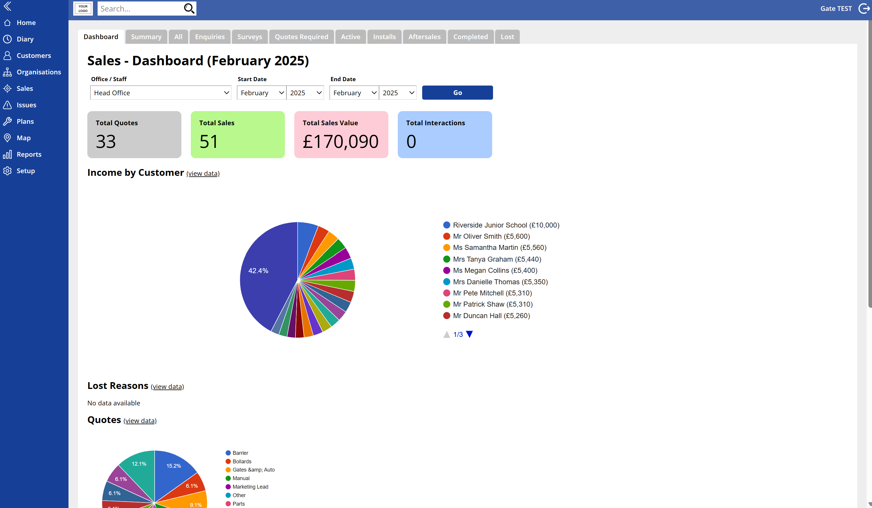 SalesDash_Screenshot Sales dashboard Feb 2025 Gate Safe